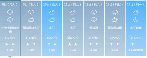 今早,刷爆朋友圈的除了大雨,还有这样一群人!