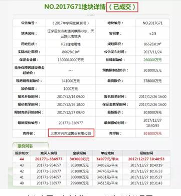 多家实力房企齐聚青龙山国际生态新城!