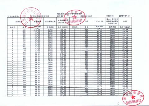 今天开始报名!通宇•林景尊园1、2、7#楼约89-123㎡全新房源马上开盘!