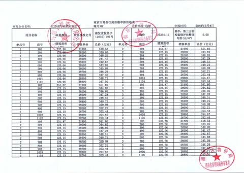 今天开始报名!通宇•林景尊园1、2、7#楼约89-123㎡全新房源马上开盘!