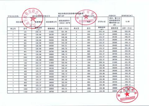 今天开始报名!通宇•林景尊园1、2、7#楼约89-123㎡全新房源马上开盘!