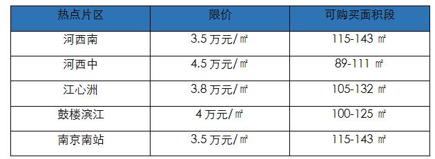 悲催的南京中产，手握500万买不到房！