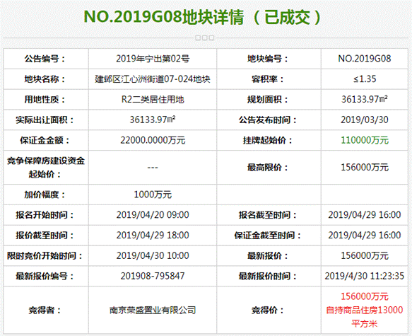 土拍疯狂,地王现世! 江北新区限价盘剩余少量房源分秒必争,错过不再!