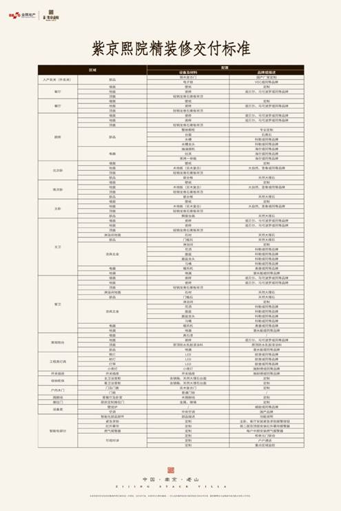 金隅·紫京叠院100㎡精奢洋房即将加推174套】  预计9月份开盘