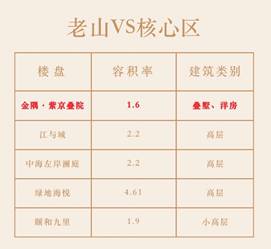 南京最讲牌面的100㎡，本月发售!