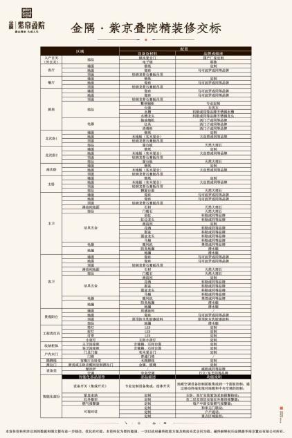 江北最佳100㎡户型，本月开盘！