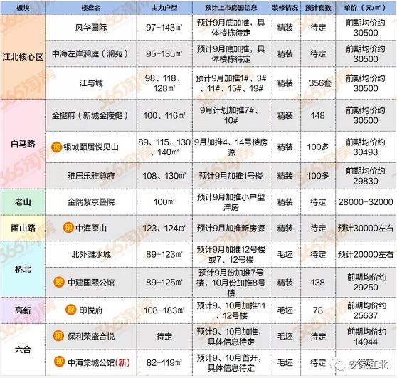 劲爆！16000㎡实景工地将震撼公开，金隅100㎡洋房本月开盘