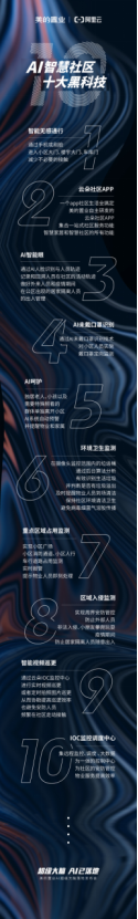 美的置业联手阿里云落地首个AI社区 解锁健康智慧人居新生活
