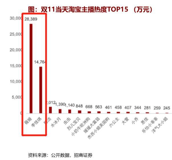 “淘宝一姐”进军房地产 直播卖房第一人