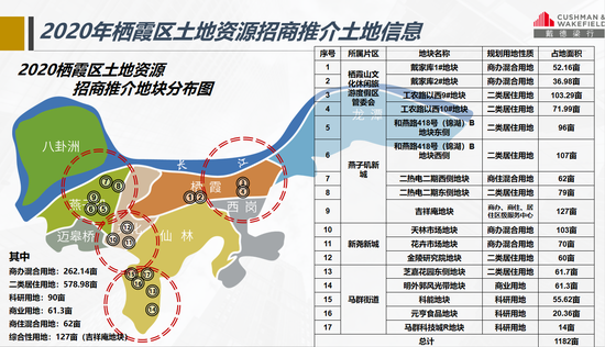 17幅优质地块曝光 城北版块未来可期