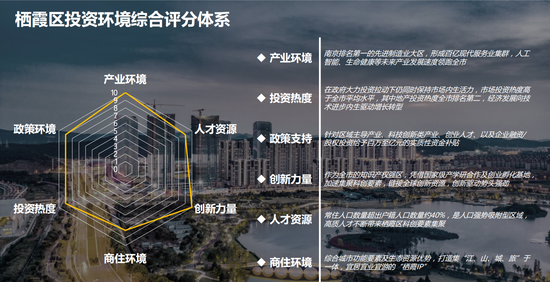 17幅优质地块曝光 城北版块未来可期