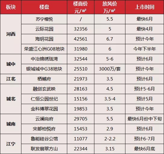 燕子矶房价破4万/㎡？！2万+的兴智红盘紫樾府，两站燕子矶，高颜值+双地铁+学校，难道不香吗？！