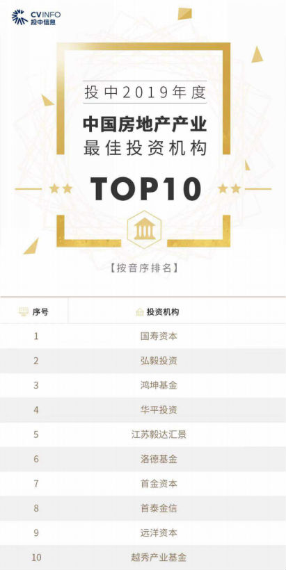 洛德基金蝉联投中“中国房地产最佳投资机构TOP10”