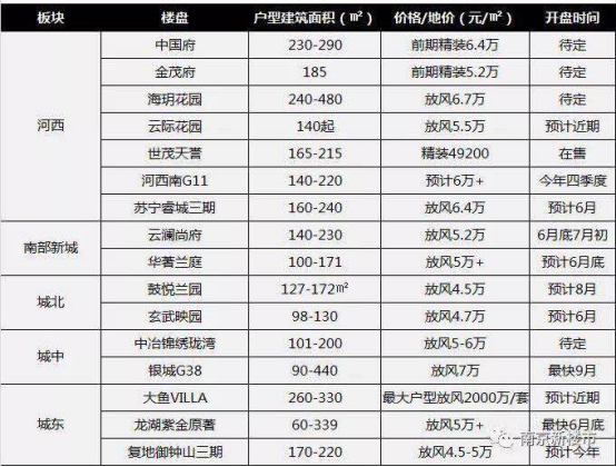 年度爆款!6月劲销数亿!南京流量级网红盘,樾卖樾火!