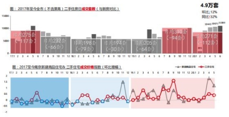 改善一步到位，120㎡老山墅区洋房一席难求