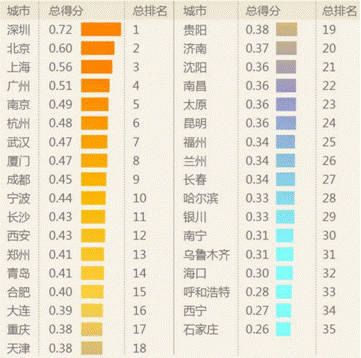 谁说江北无改善？120㎡墅区洋房一步到位！ 南京晋升新一线“第一城”，如何置业更好的南京？