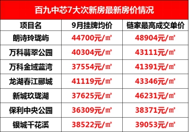 终于等到你!江宁核心区域迎来高端改善新盘
