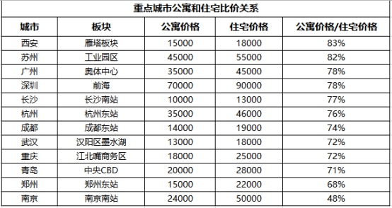 地处南部新城，云树公馆高性价比公寓，正在热销中！