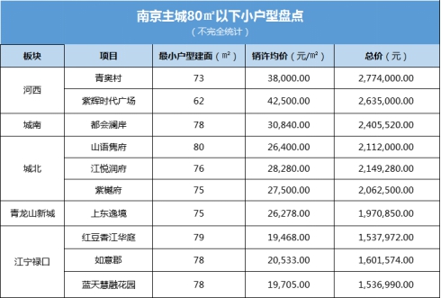 刚需福音！主城难得75㎡爆款小户型，仅207万起！
