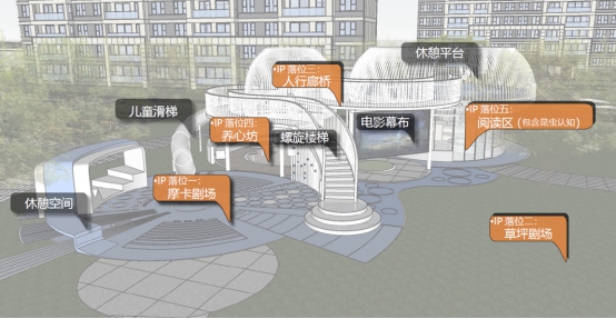别人造社区，正荣多花了240万造一座滑滑梯？从童心树院看未来趋势
