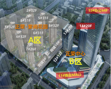 与“零差评”神盘仅一路之隔，地铁上盖百变LOFT抢占正当时