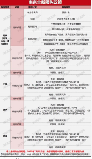 南京人才新政来了！2021楼市风向你知道吗？