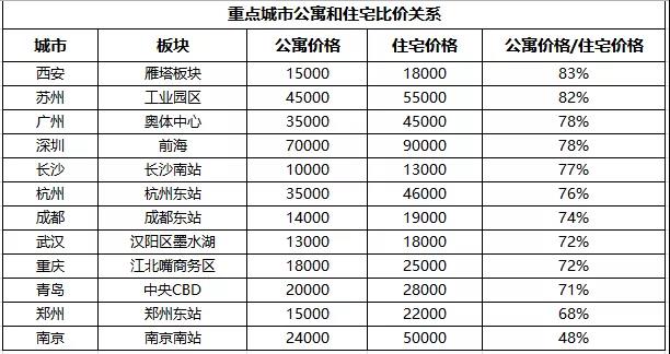 地处南部新城，云树公馆高性价比公寓，正在热销中！