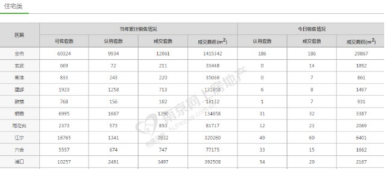 江北真正「奢侈品」|紫京叠院全新组团天境震撼入市！