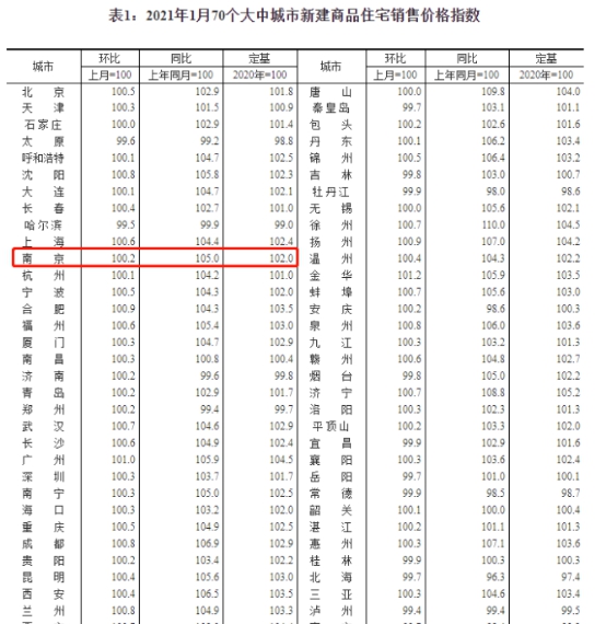 楼市一燃再燃，江宁芯高光红盘紫京云筑即将加推！