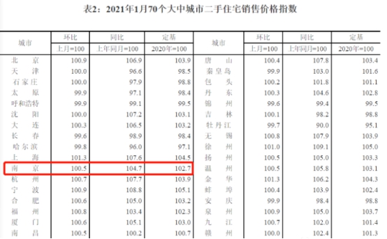 楼市一燃再燃，江宁芯高光红盘紫京云筑即将加推！