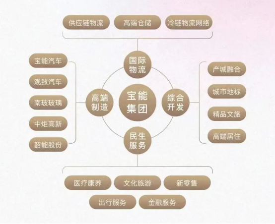 宝能城发荣膺2021中国产城发展企业运营表现TOP20