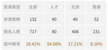 颤抖！6人抢一套！35分钟卖光！​南京这里被点燃了！