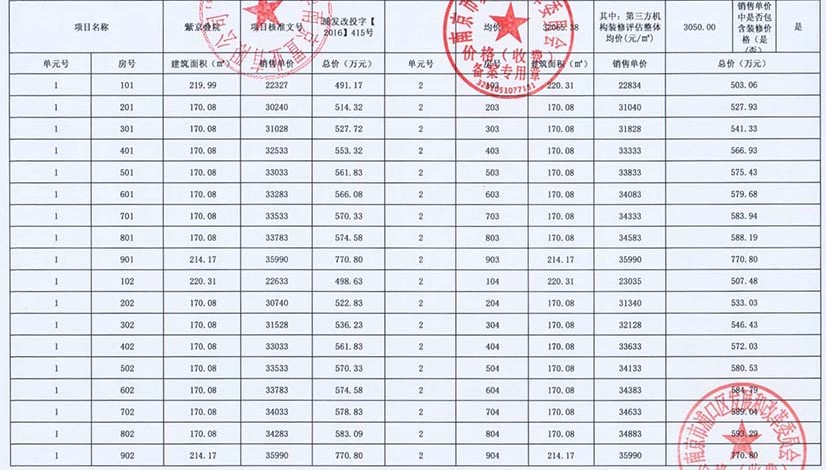 燃爆全城,老山两叠真墅即将涨势加推!