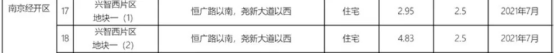 35分钟全面售罄！揭秘苏宁世茂·璀璨云著热销背后的“硬核”实力