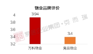中芯湖景红盘+top1物业，金隅·紫京云筑现房大平层即将收官加推！