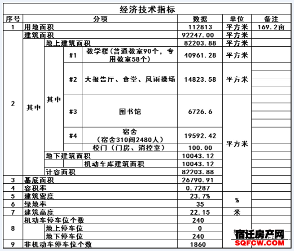 关注:宿迁市第一高级中学最新进展曝光!