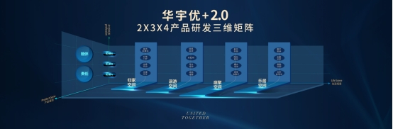 宇你一起，探寻时间的答案丨华宇集团2021品牌战略发布会圆满举行
