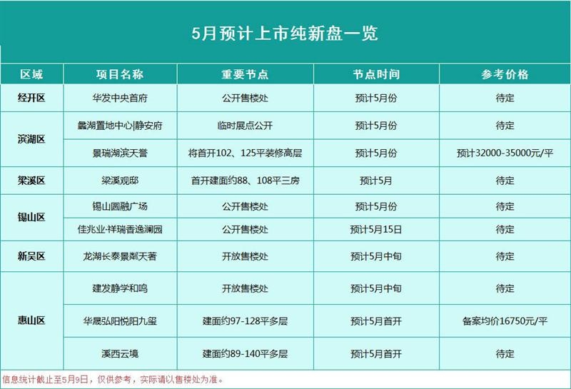 在无锡买房,可选空间还不少