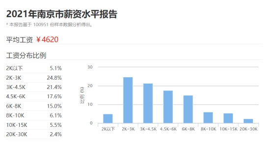 我只有30万,在南京能不能买的起房?答案:能!
