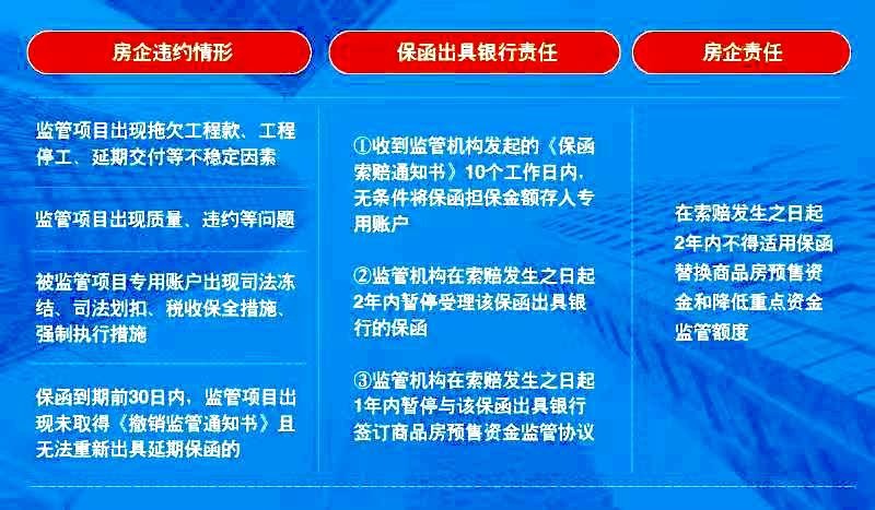 无锡市商品房预售资金监管办法如何执行?详细规程在这!