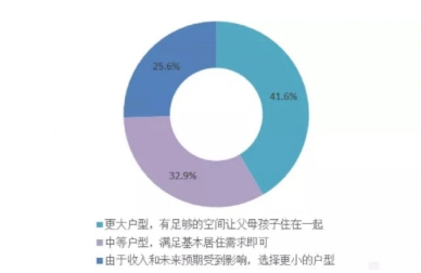 翡丽铂湾丨后疫情时代,定义居家环境新标准