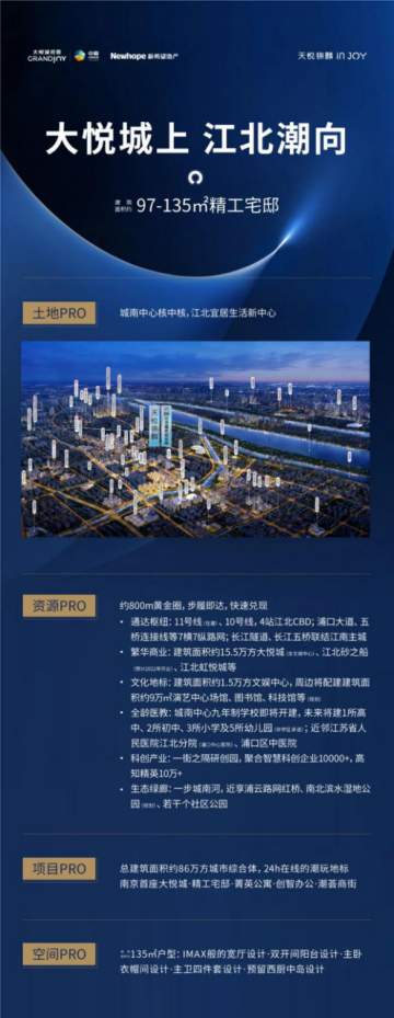 一周到访突破1000组!红盘就是这么劲爆